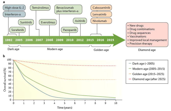 保存圖片、插圖等的外部文件。對象名稱為 nihms958498f7.jpg