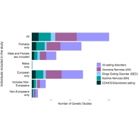 <b>【佳學基因檢測</b>