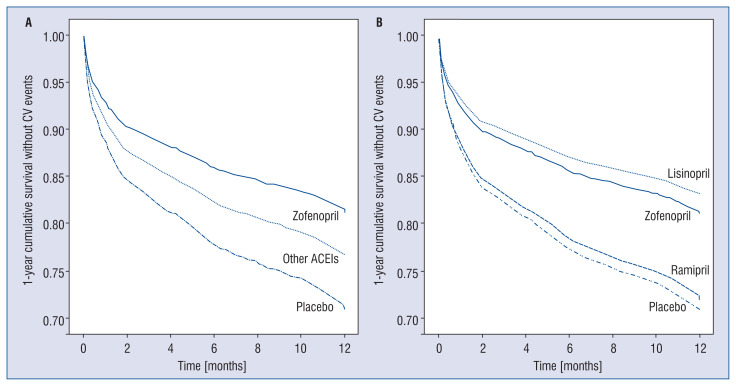 An external file that holds a picture, illustration, etc.
Object name is cardj-29-2-305f2.jpg