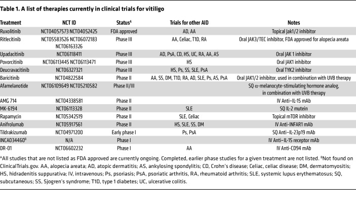 graphic file with name jci-135-185785-g232.jpg