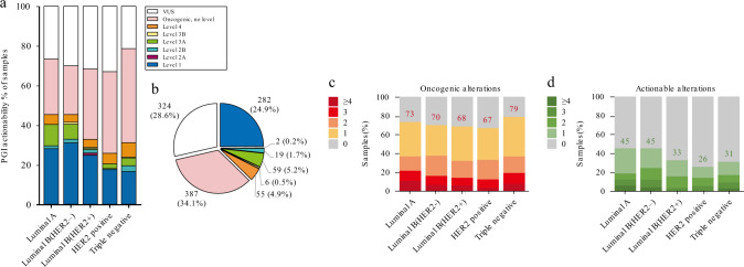 圖5 醫(yī)學(xué)基因檢測(cè)如何幫助乳腺癌患者找到靶向藥物？