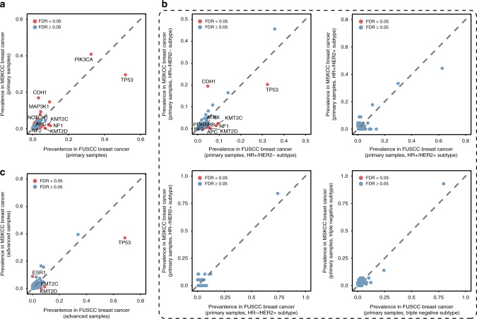 圖3.醫(yī)學(xué)基因檢測(cè)如何幫助乳腺癌患者找到靶向藥物？03